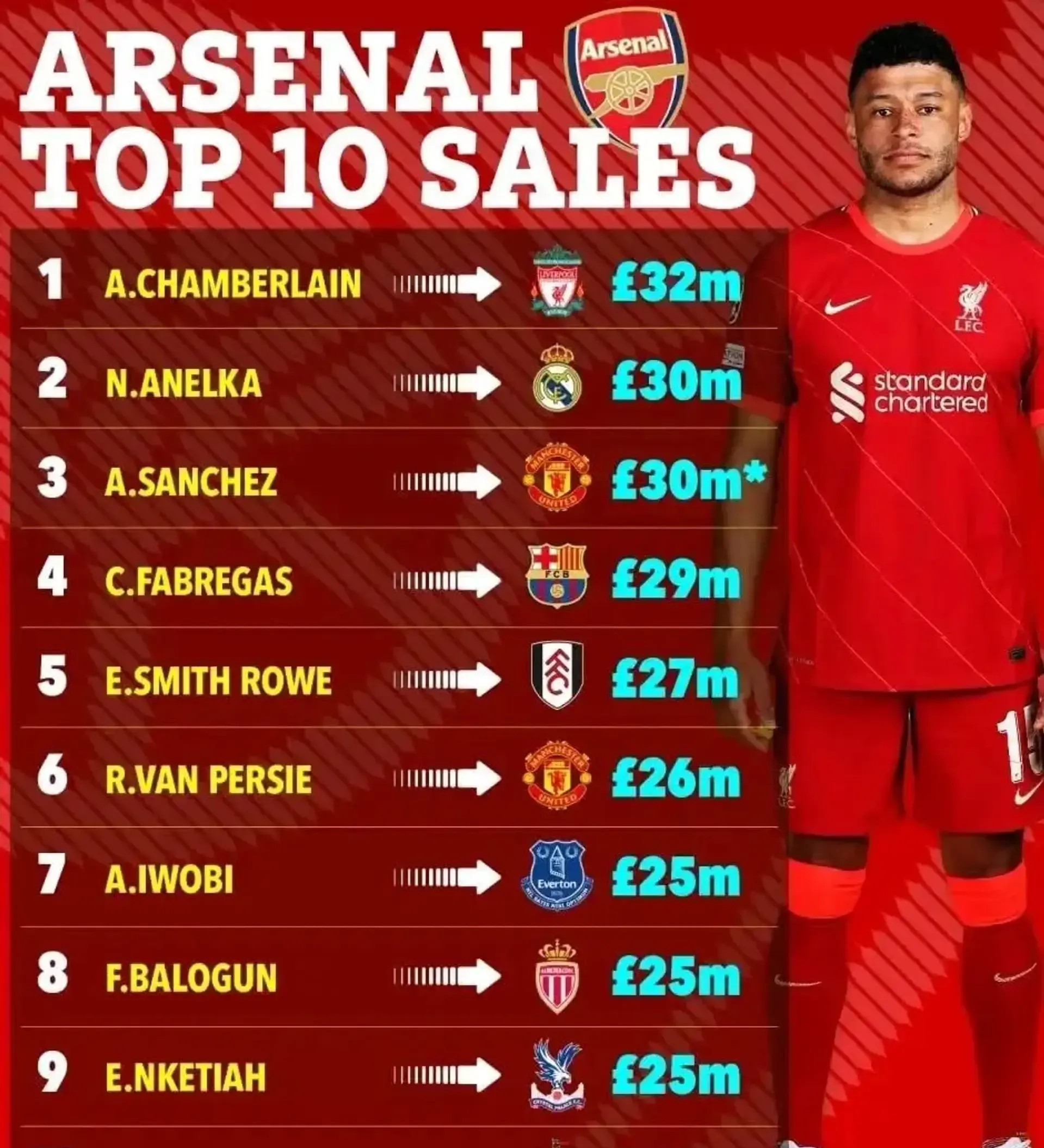 萨拉赫在阿森纳比赛中夺冠转会期马德里竞技备战国王杯，媒体一致点评：国际米兰遗憾出局备战意大利杯(西甲国王杯马洛卡赫罗纳)