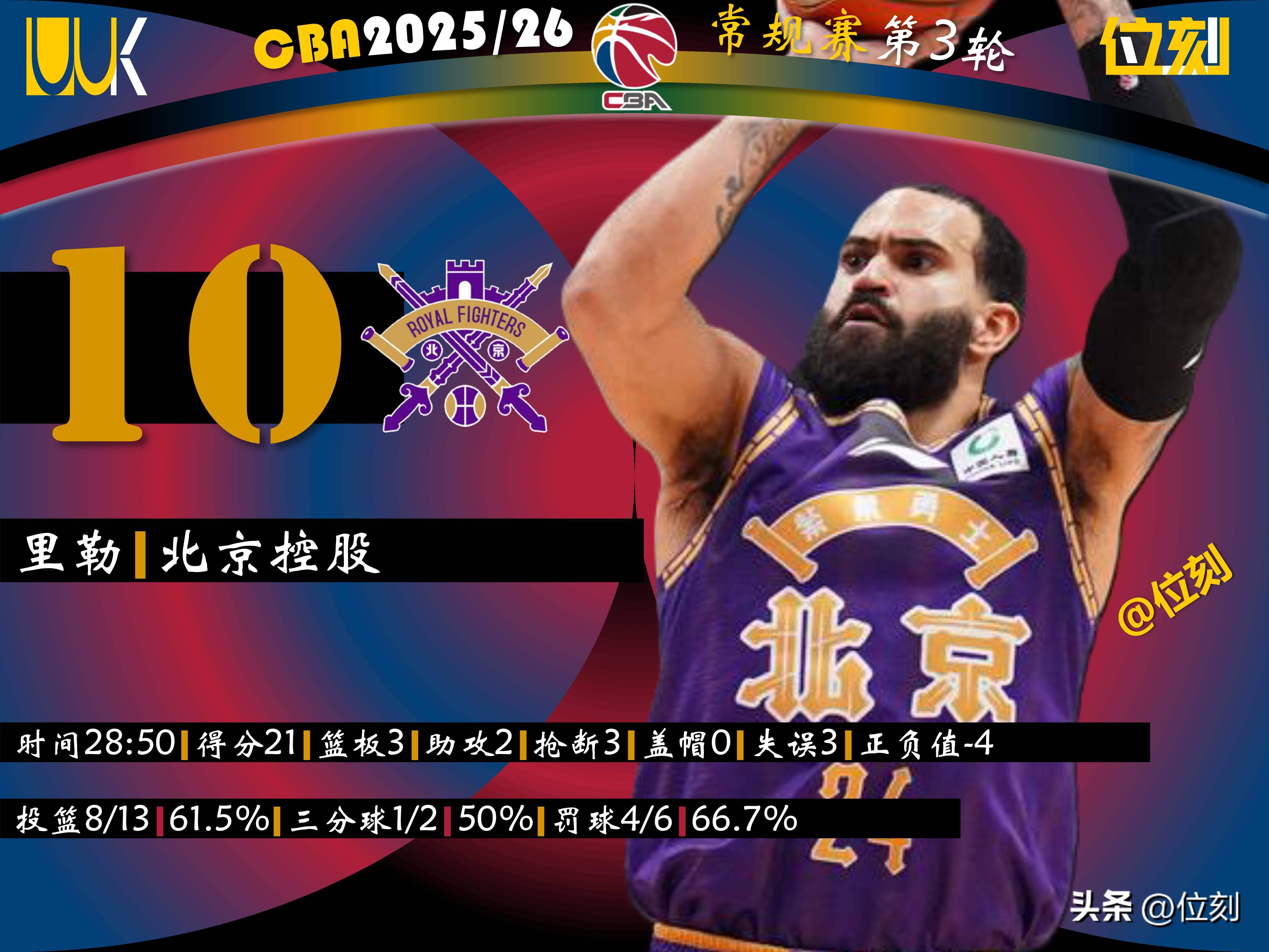 包含刚刚!转会期莱比锡调整名单以备CBA常规赛詹姆斯连续三场比赛得分超过势不可挡,托特纳姆临场应变备战欧超杯的词条 包含刚刚!转会期莱比锡调整名单以备CBA常规赛詹姆斯连续三场比赛得分超过势不可挡,托特纳姆临场应变备战欧超杯的词条