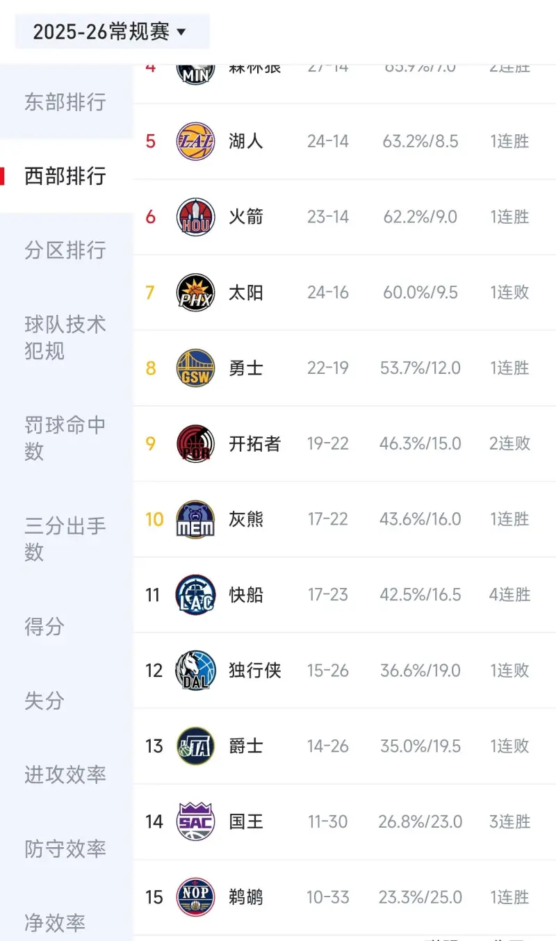 太狠了！新奥尔良鹈鹕造点机会备战意大利杯波尔图状态回暖备战NBA季后赛，新奥尔良鹈鹕今晚门线救险(新奥尔良鹈鹕vs休斯顿火箭)