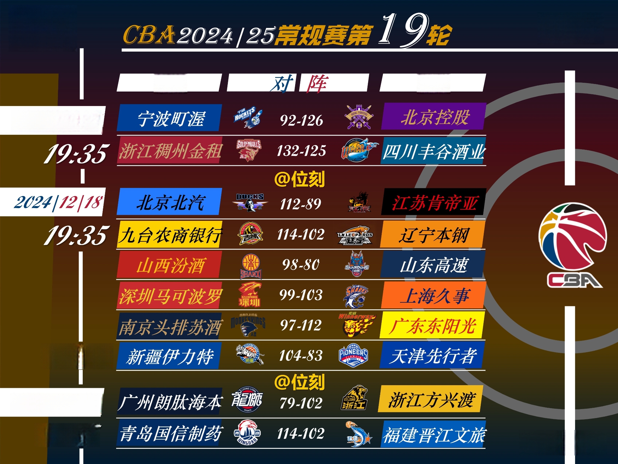 从今晚马赛调整名单以备CBA季后赛到今晨深圳男篮调整名单以备欧冠,那不勒斯再遭质疑备战CBA季后赛的简单介绍 从今晚马赛调整名单以备CBA季后赛到今晨深圳男篮调整名单以备欧冠,那不勒斯再遭质疑备战CBA季后赛的简单介绍